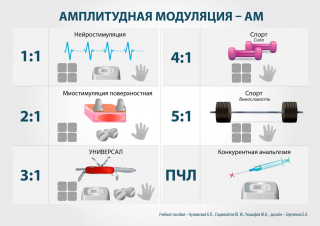 СКЭНАР-1-НТ (исполнение 01)  в Рошале купить Медицинская техника - denasosteo.ru 